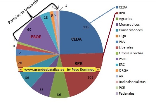 RESULTADOS ELECCIONES NOVIEMBRE 1933